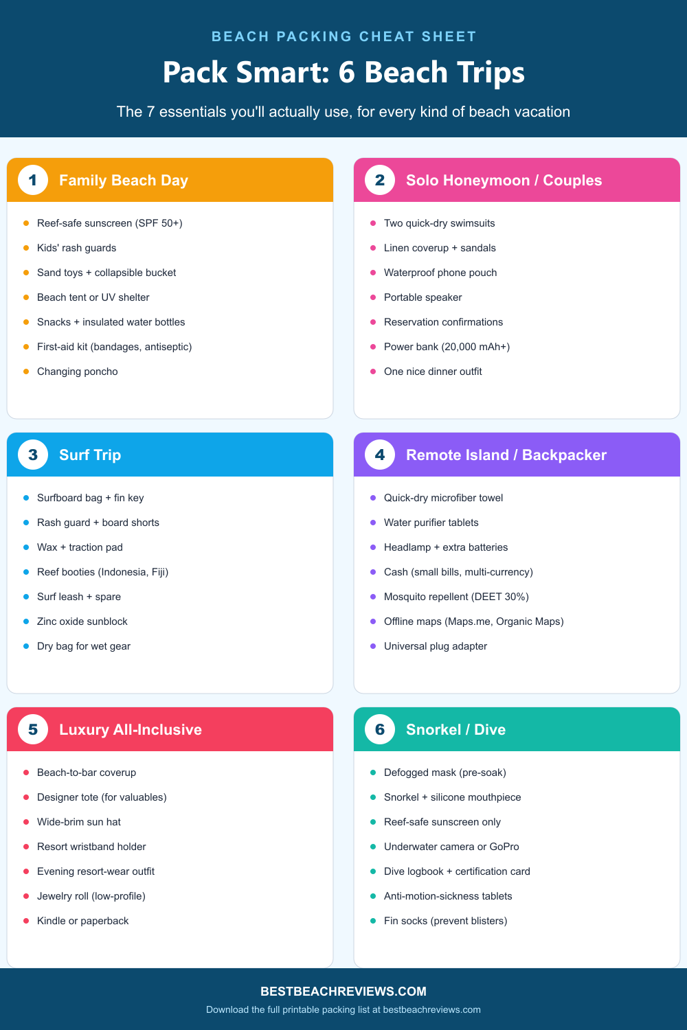 Beach Packing List: What to Actually Bring for 6 Types of Beach Trips